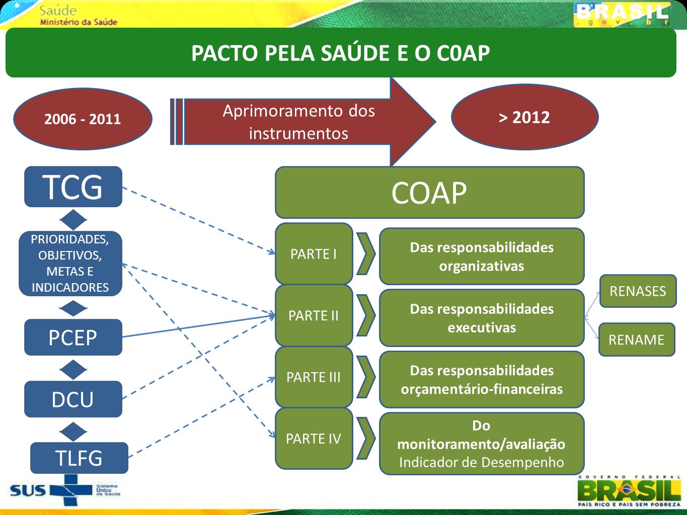 TCG+COAP+PACTO+PELA+SA%C3%9ADE+E+O+C0AP+PCEP+DCU+TLFG.jpg