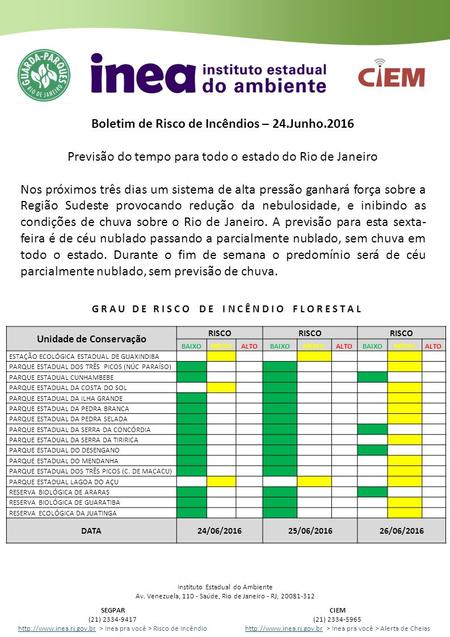 Boletim de Risco de Incêndios – 24.Junho.2016 Previsão do tempo para todo o estado do Rio de Janeiro Nos próximos três dias um sistema de alta pressão.