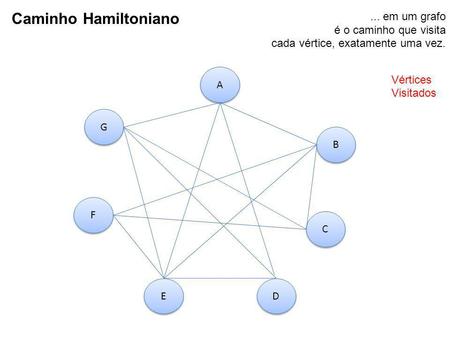 Caminho Hamiltoniano ... em um grafo é o caminho que visita