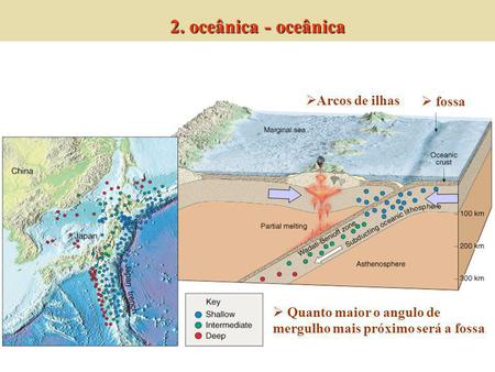 2. oceânica - oceânica Arcos de ilhas fossa