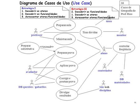 Diagrama de Casos de Uso (Use Case)