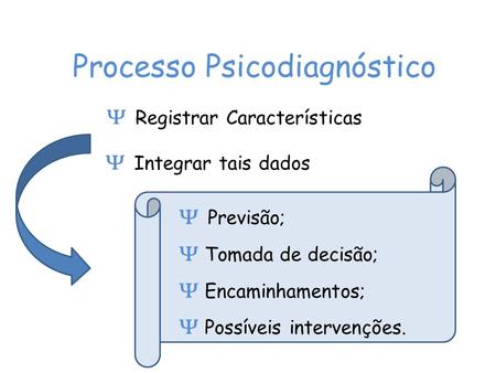 Processo Psicodiagnóstico