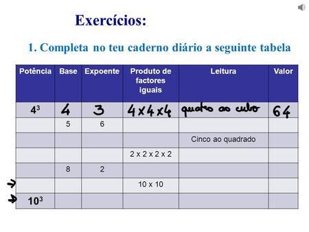 Exercícios: 1. Completa no teu caderno diário a seguinte tabela PotênciaBaseExpoenteProduto de factores iguais LeituraValor 4343 56 Cinco ao quadrado 2.
