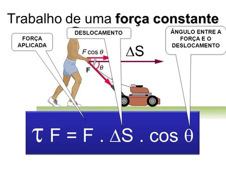 Força constante Trabalho de uma força constante  F = F.  S. cos  FORÇA APLICADA DESLOCAMENTO ÂNGULO ENTRE A FORÇA E O DESLOCAMENTO.