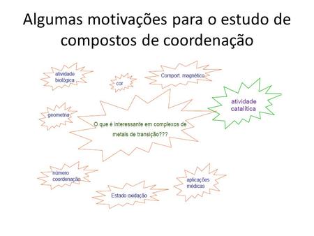 Algumas motivações para o estudo de compostos de coordenação.