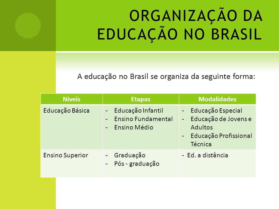 Educação no brasil indices