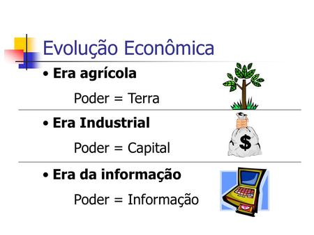 Evolução Econômica Era agrícola Poder = Terra Era Industrial Poder = Capital Era da informação Poder = Informação.