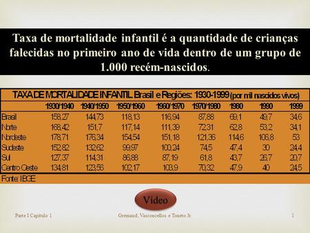 Parte I Capítulo 1Gremaud, Vasconcellos e Toneto Jr.1 Taxa de mortalidade infantil é a quantidade de crianças falecidas no primeiro ano de vida dentro.