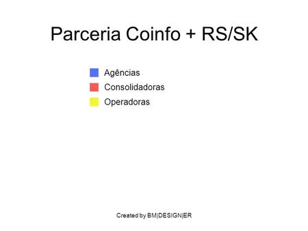 Created by BM|DESIGN|ER Parceria Coinfo + RS/SK Agências Consolidadoras Operadoras.
