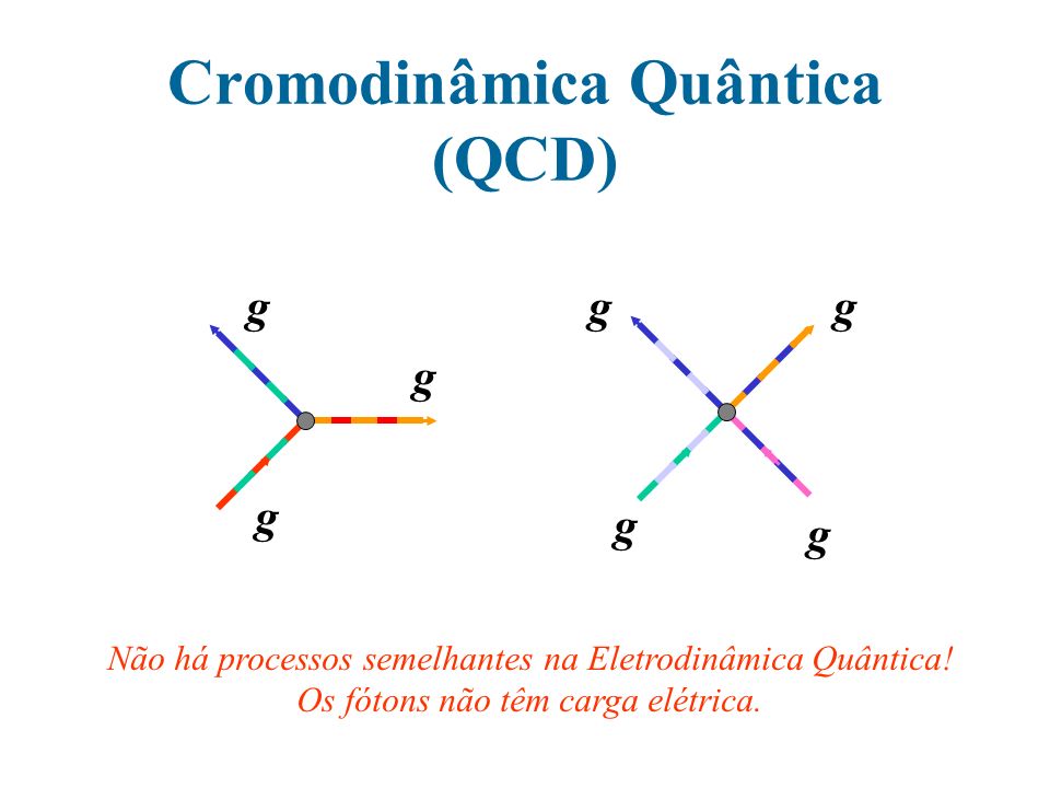 Resultado de imagem para cromodinamica quantica