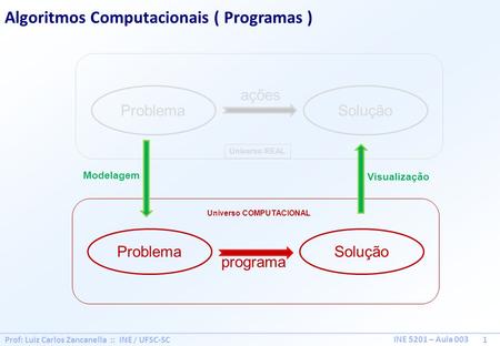 Algoritmos Computacionais ( Programas )