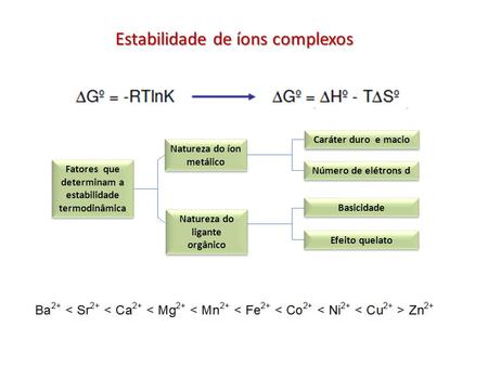 Estabilidade de íons complexos