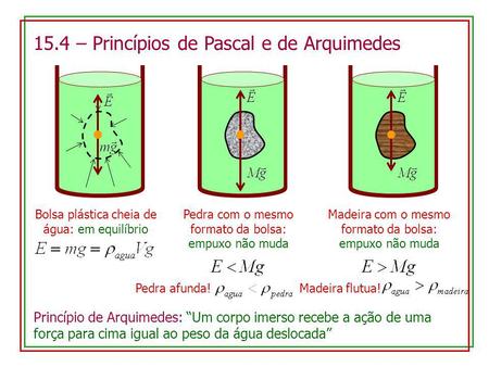 15.4 – Princípios de Pascal e de Arquimedes