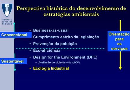 Perspectiva histórica do desenvolvimento de estratégias ambientais