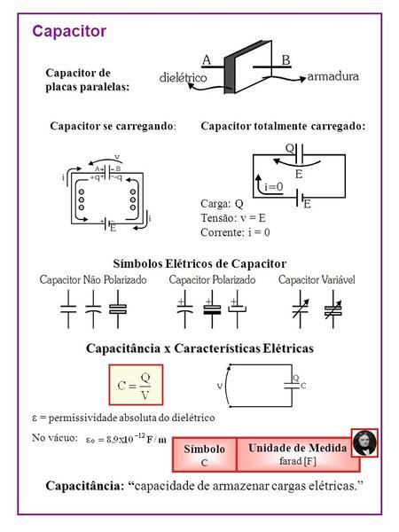 Capacitor Capacitância x Características Elétricas