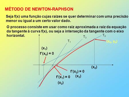 MÉTODO DE NEWTON-RAPHSON