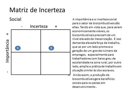 Matriz de Incerteza Social - Incerteza + - Importância +