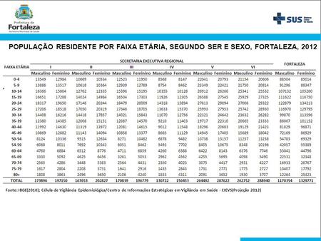 POPULAÇÃO RESIDENTE POR FAIXA ETÁRIA, SEGUNDO SER E SEXO, FORTALEZA, 2012 Fonte: IBGE(2010); Célula de Vigilância Epidemiológica/Centro de Informações.