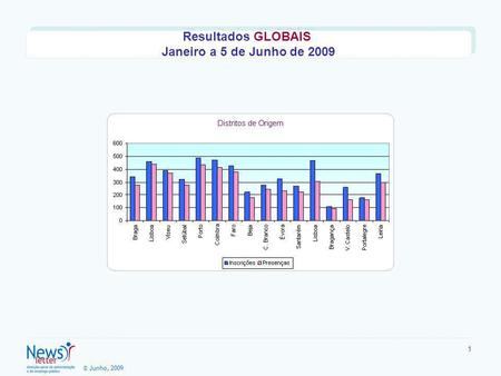© Junho, 2009 1 Resultados GLOBAIS Janeiro a 5 de Junho de 2009 Resultados GLOBAIS Janeiro a 5 de Junho de 2009.