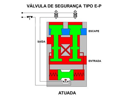 VÁLVULA DE SEGURANÇA TIPO E-P