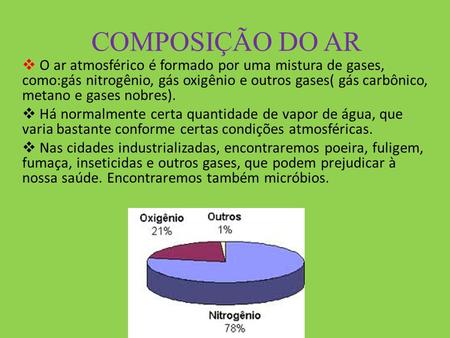 COMPOSIÇÃO DO AR  O ar atmosférico é formado por uma mistura de gases, como:gás nitrogênio, gás oxigênio e outros gases( gás carbônico, metano e gases.