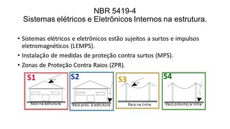 NBR Sistemas elétricos e Eletrônicos Internos na estrutura. Sistemas elétricos e eletrônicos estão sujeitos a surtos e impulsos eletromagnéticos.