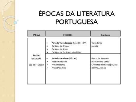 ÉPOCAS DA LITERATURA PORTUGUESA