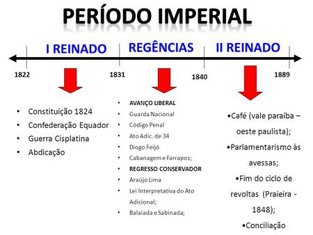 Período imperial REGÊNCIAS II REINADO I REINADO Constituição 1824