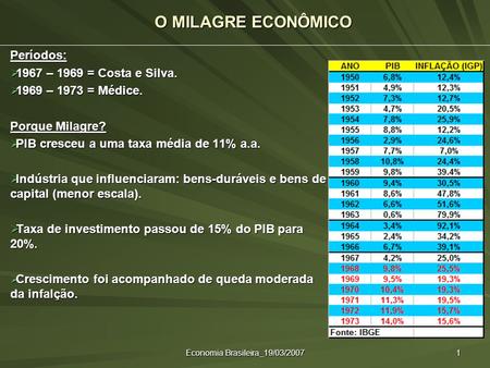 Economia Brasileira_19/03/2007