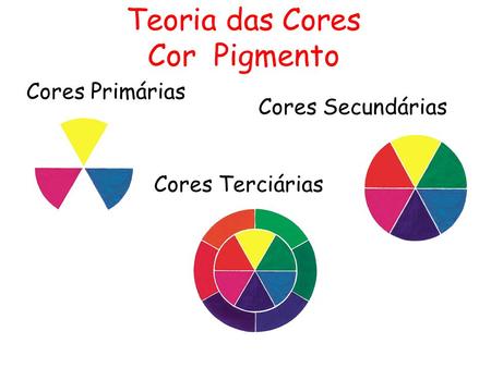 Teoria das Cores Cor Pigmento