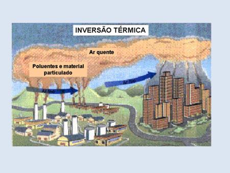A inversão térmica é um fenômeno atmosférico muito comum nos grandes centros urbanos industrializados, sobretudo naqueles localizados em áreas cercadas.