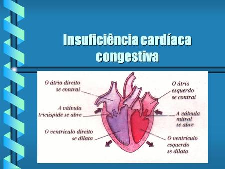 Insuficiência cardíaca congestiva