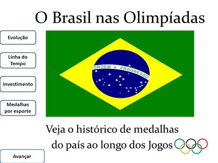 O Brasil nas Olimpíadas