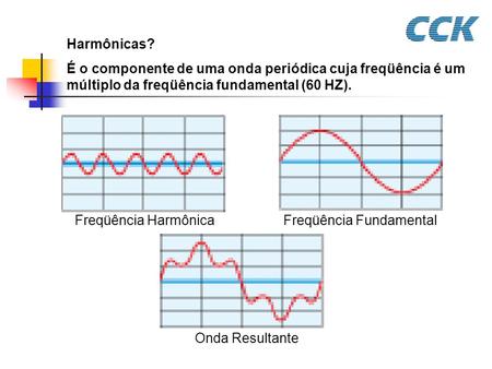 Harmônicas? É o componente de uma onda periódica cuja freqüência é um múltiplo da freqüência fundamental (60 HZ). Freqüência Harmônica Freqüência Fundamental.