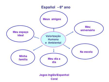 Jogos Inglês/Espanhol
