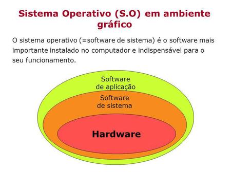 Sistema Operativo (S.O) em ambiente gráfico