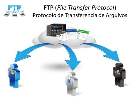 FTP (File Transfer Protocol) Protocolo de Transferencia de Arquivos
