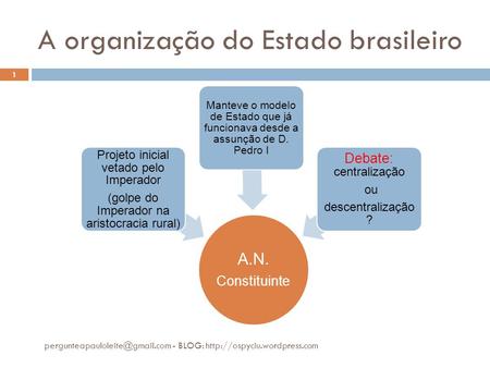 A organização do Estado brasileiro