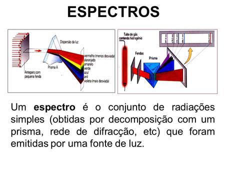 ESPECTROS Um espectro é o conjunto de radiações simples (obtidas por decomposição com um prisma, rede de difracção, etc) que foram emitidas por uma fonte.