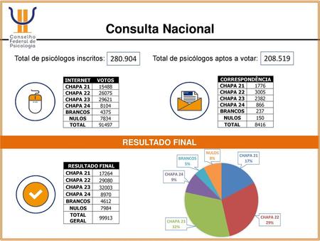 Consulta Nacional RESULTADO FINAL