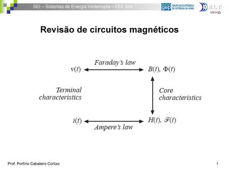 Revisão de circuitos magnéticos
