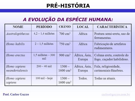 A EVOLUÇÃO DA ESPÉCIE HUMANA: