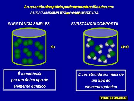 As substâncias puras podem ser classificadas em: SIMPLES e COMPOSTA
