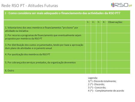 Rede RSO PT - Atitudes Futuras I - Como considera ser mais adequado o financiamento das actividades da RSO PT? 1 (*) 2 (*) 3 (*) 4 (*) Observações: 1.