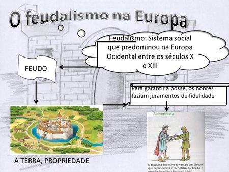 O feudalismo na Europa Feudalismo: Sistema social que predominou na Europa Ocidental entre os séculos X e XIII FEUDO Para garantir a posse, os nobres faziam.