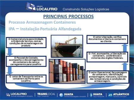 O setor de Transporte retira os containers do Porto para Localfrio.