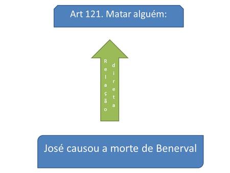 José causou a morte de Benerval Art 121. Matar alguém: