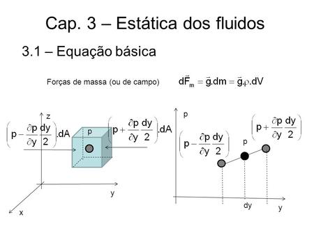 Cap. 3 – Estática dos fluidos