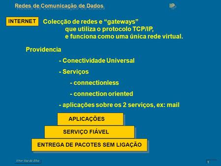 Vitor Vaz da Silva Redes de Comunicação de DadosIP 1 Colecção de redes e “gateways” que utiliza o protocolo TCP/IP, e funciona como uma única rede virtual.
