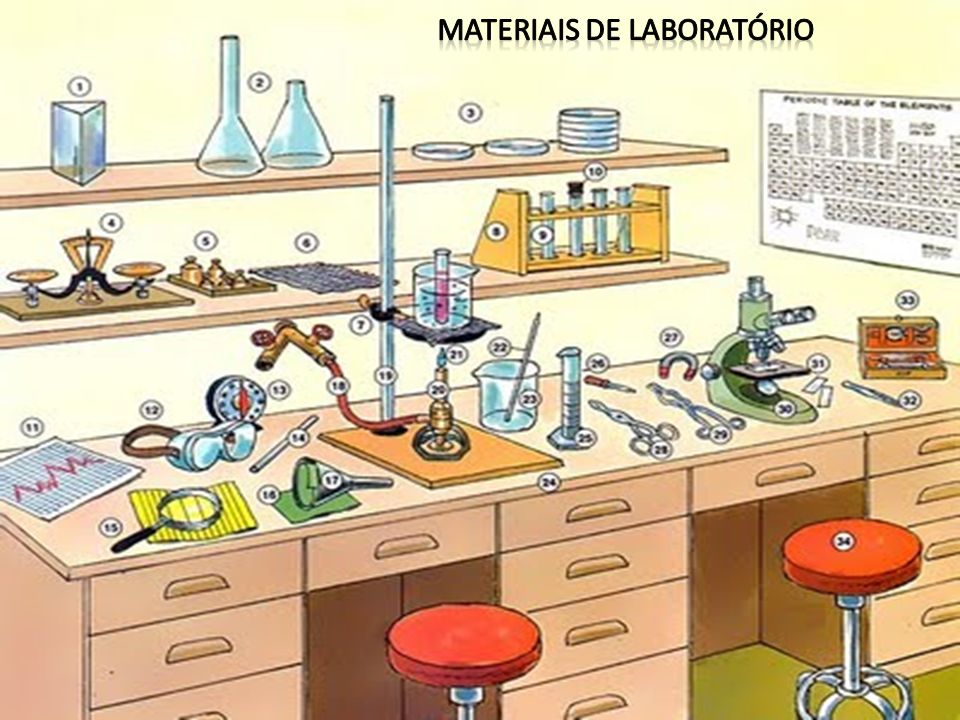 30 Materiais de laboratorio de quimica